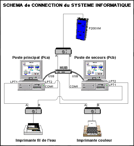 Visuel application Topkapi Sohime